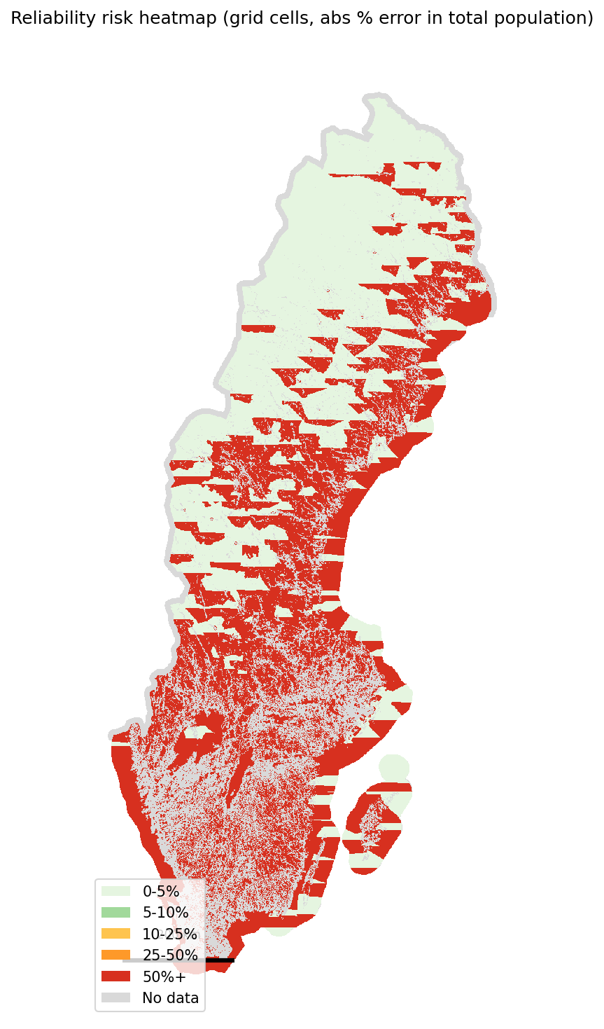 Reliability risk heatmap